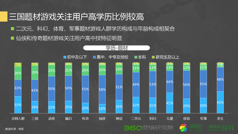 梦幻西游六大神兽技能