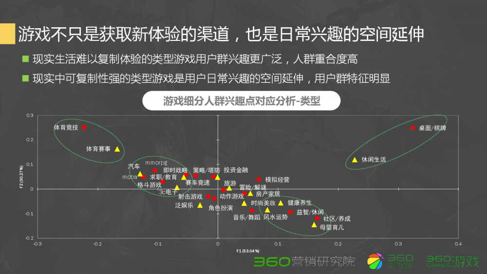 梦幻西游商人几开收货