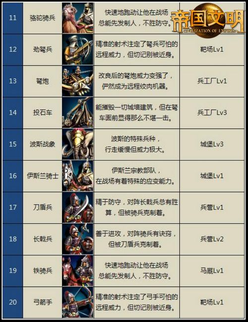 梦幻西游仙族坐骑加点